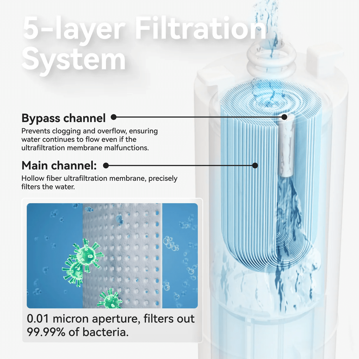 Catlink Al Water Fountain - Pure 2 - Catlink EU