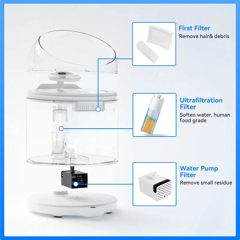 Catlink Al Water Fountain - Pure 2 - Catlink EU