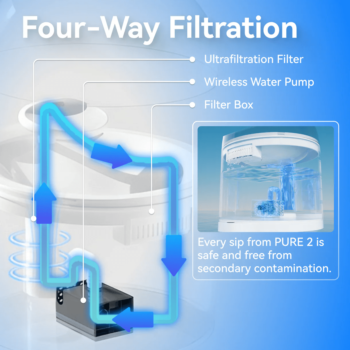 Catlink Al Water Fountain - Pure 2 - Catlink EU