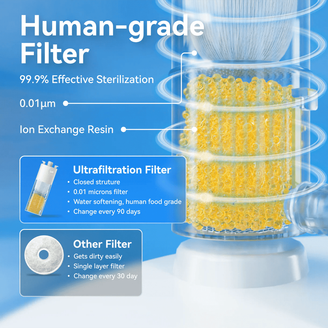 Catlink Al Water Fountain - Pure 2 - Catlink EU