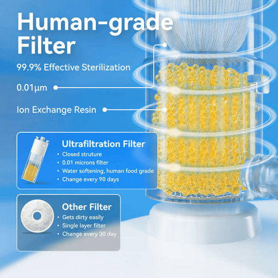 Catlink Al Water Fountain - Pure 2 - Catlink EU