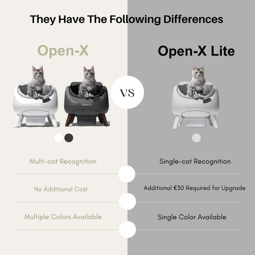 CATLINK Open - X Open Top Self - cleaning Litter Box - Catlink EU