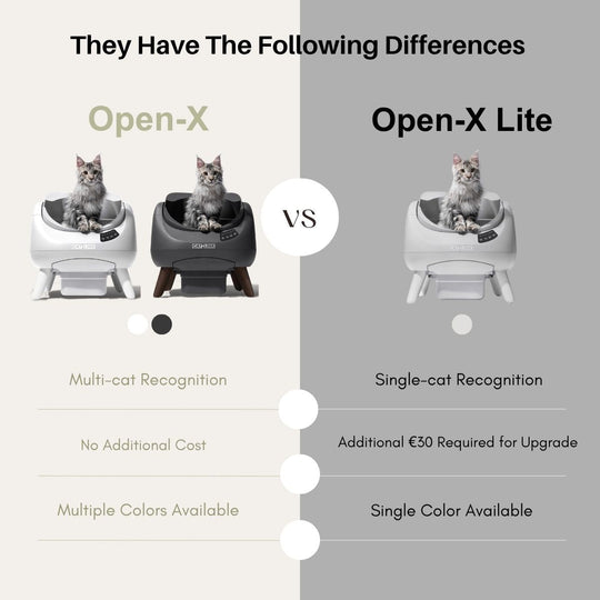 CATLINK Open - X Open Top Self - cleaning Litter Box - Catlink EU