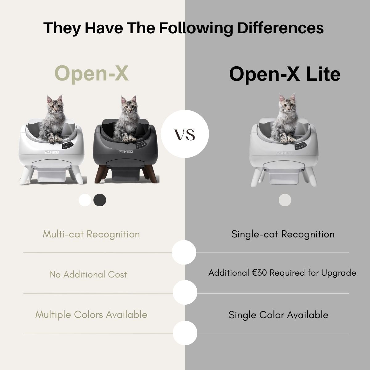 CATLINK Open - X Open Top Self - cleaning Litter Box - Catlink EU