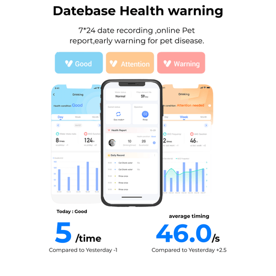 CATLINK W03 Smart Cat Water Fountain - Wireless - Catlink EU