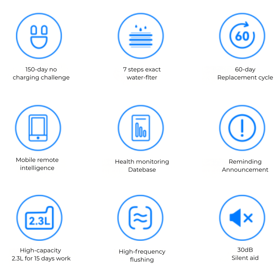 CATLINK W03 Smart Cat Water Fountain - Wireless - Catlink EU