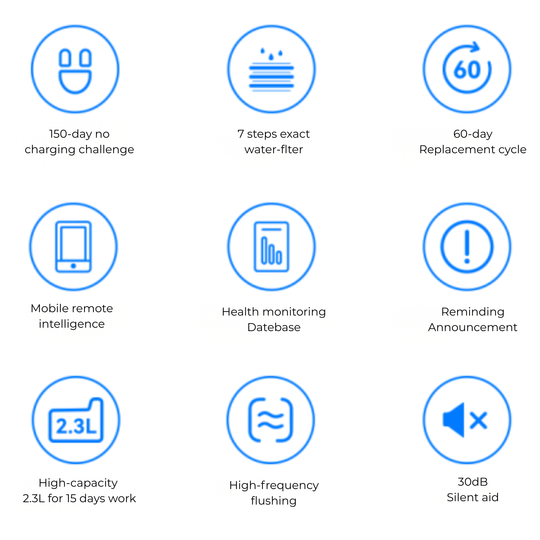 CATLINK W03 Smart Cat Water Fountain - Wireless - Catlink EU