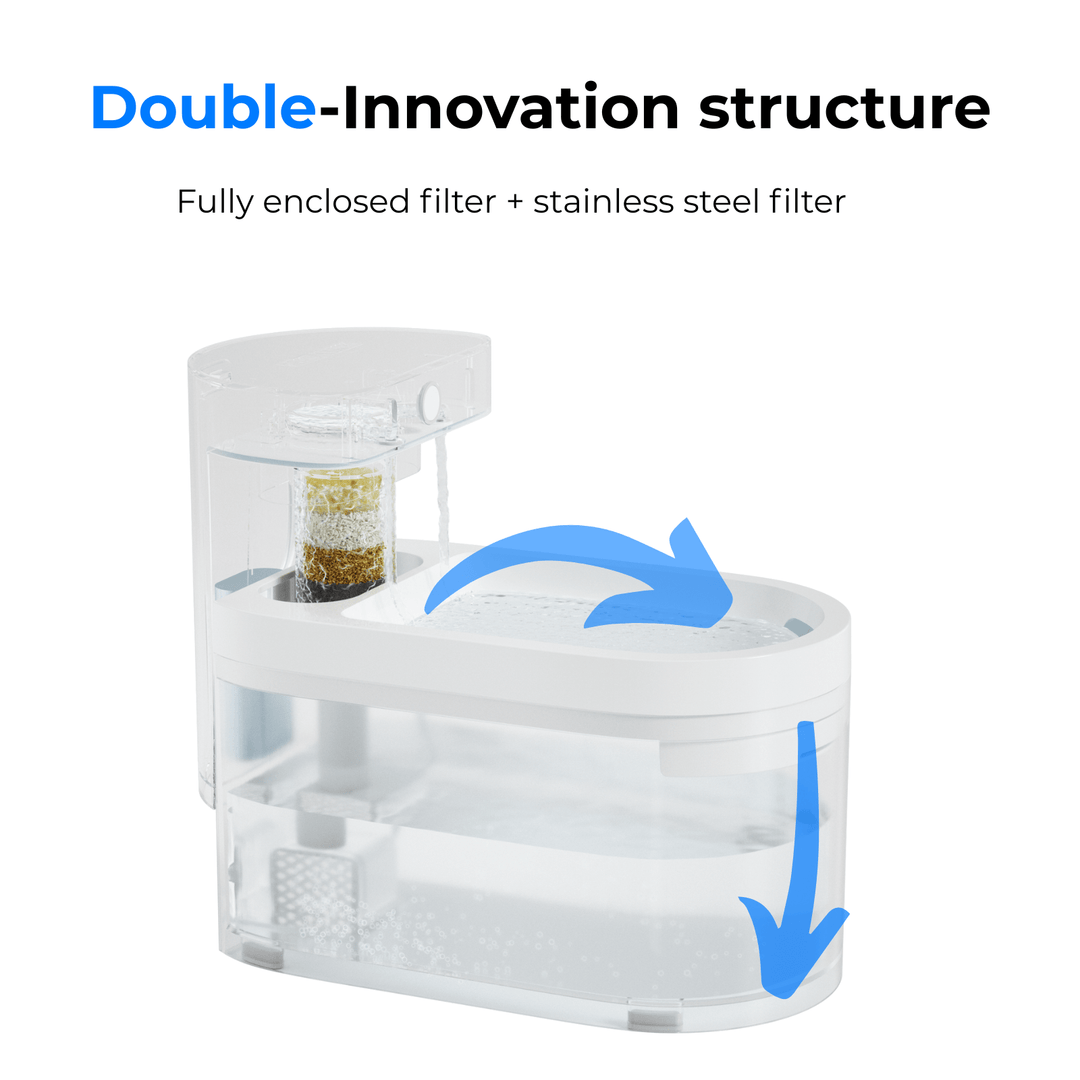 CATLINK W03 Smart Cat Water Fountain - Wireless - Catlink EU