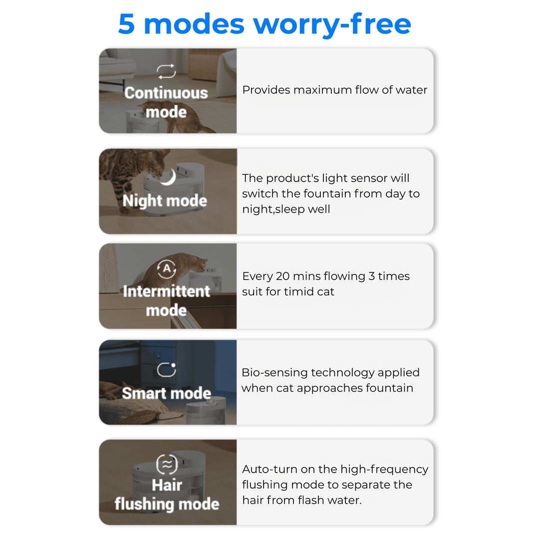 CATLINK W03 Smart Cat Water Fountain - Wireless - Catlink EU