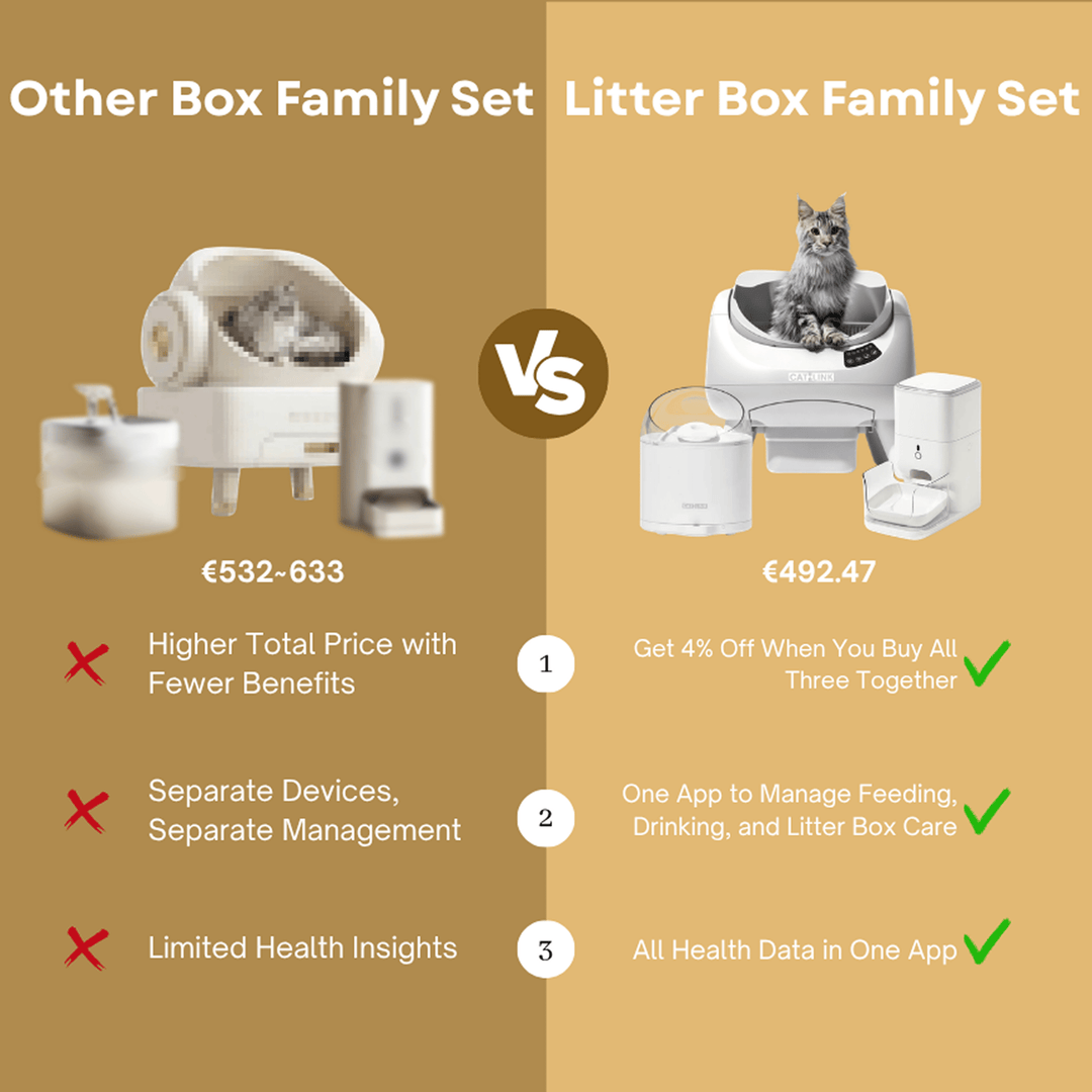 Clean & Feed Bundle - Litter Box, Feeder & Water Fountain Complete Set - Catlink EU