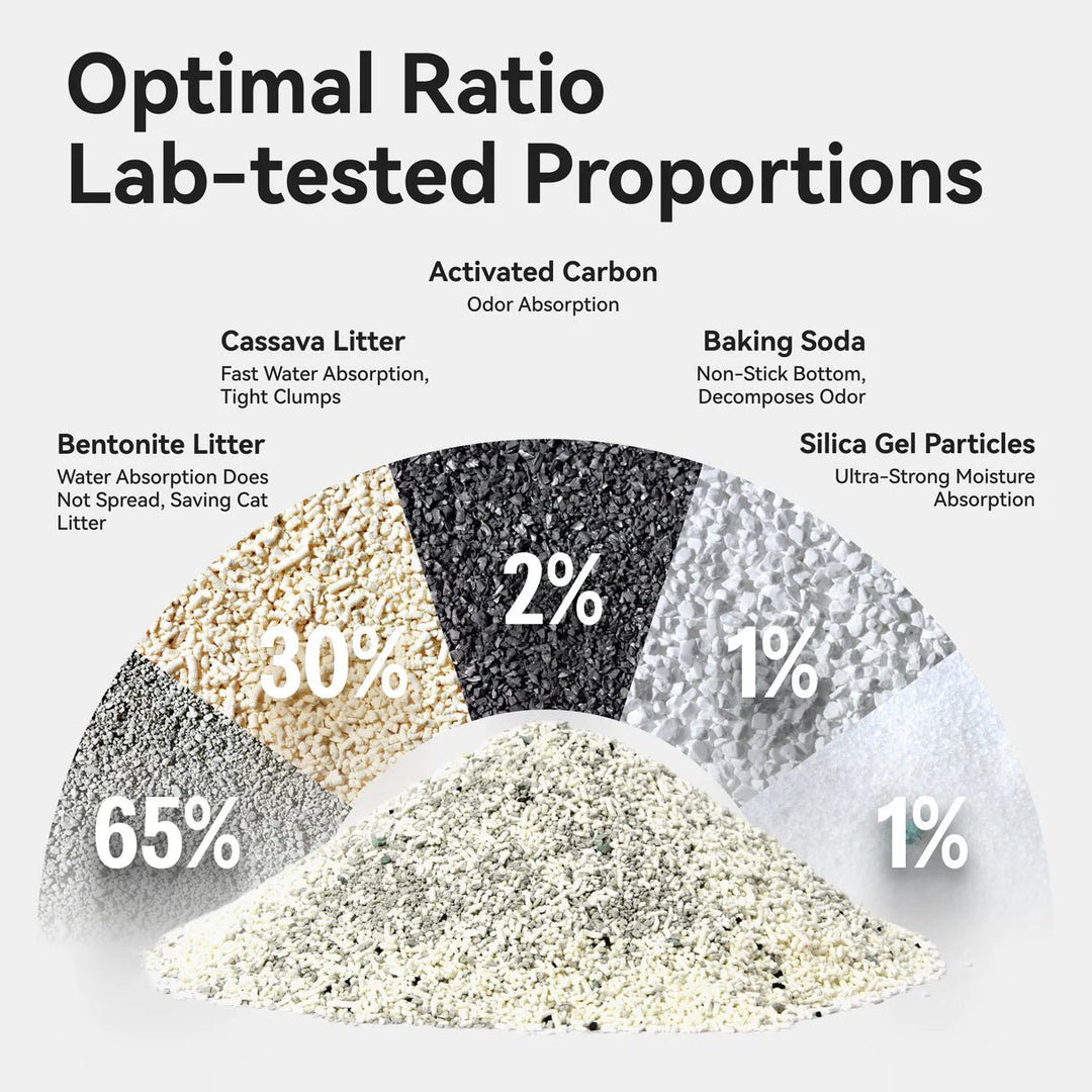 Mixed Cat Litter - Catlink EU